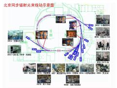 北京同步辐射光束线站示意图